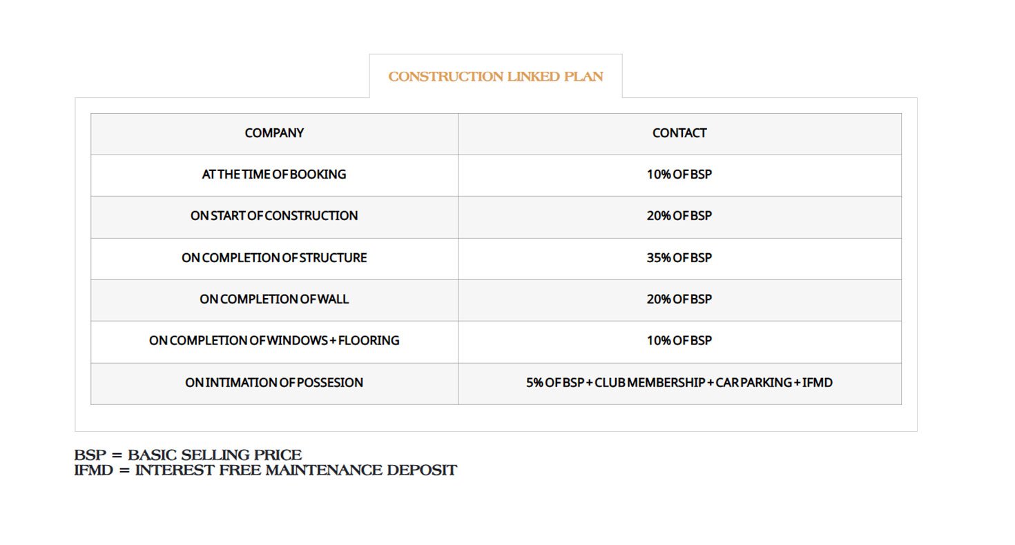 payment-plan-3BHK